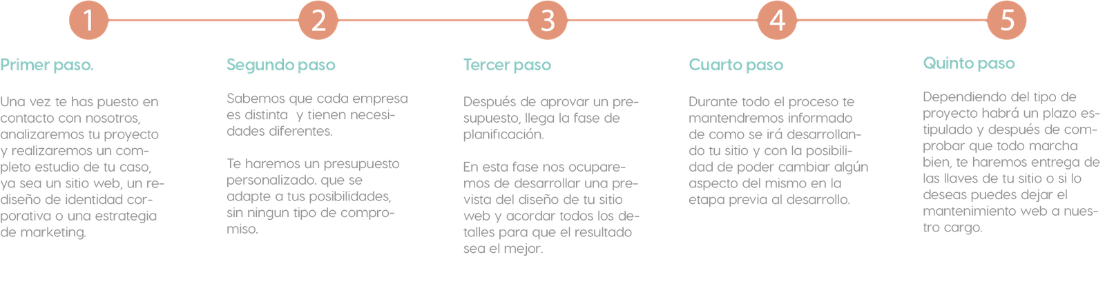Recurso 10